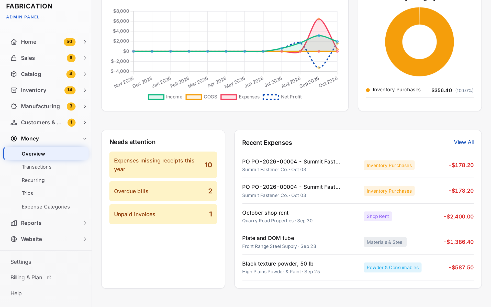 The Accounting overview: income, costs and expenses by month, and what needs attention